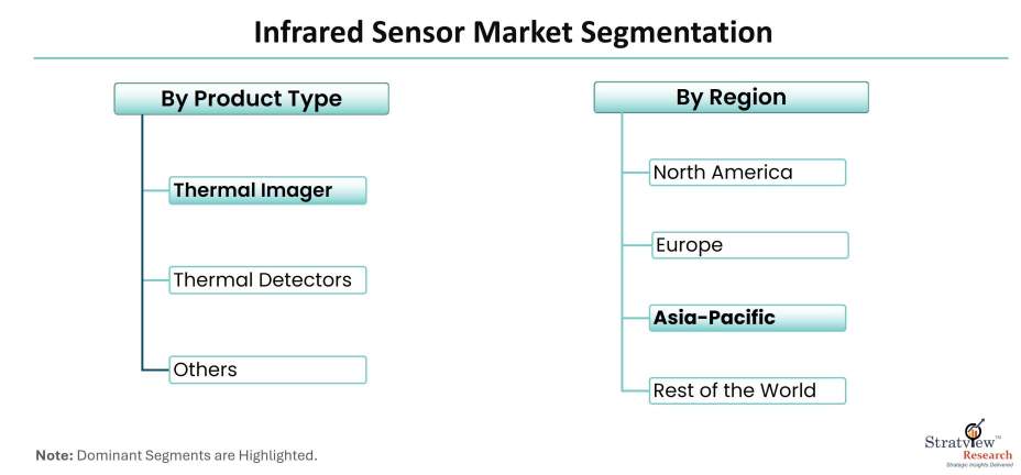 Infrared-Sensor-Market-Segmentation